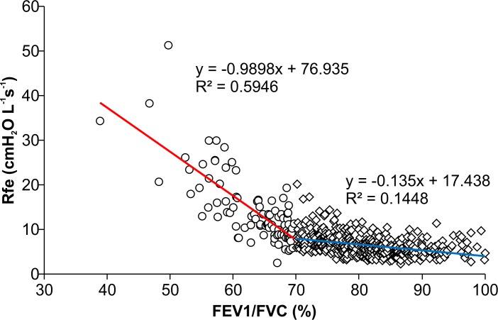 Fig 5