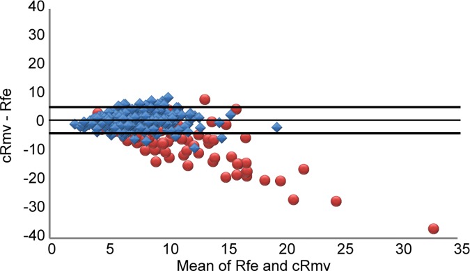 Fig 10