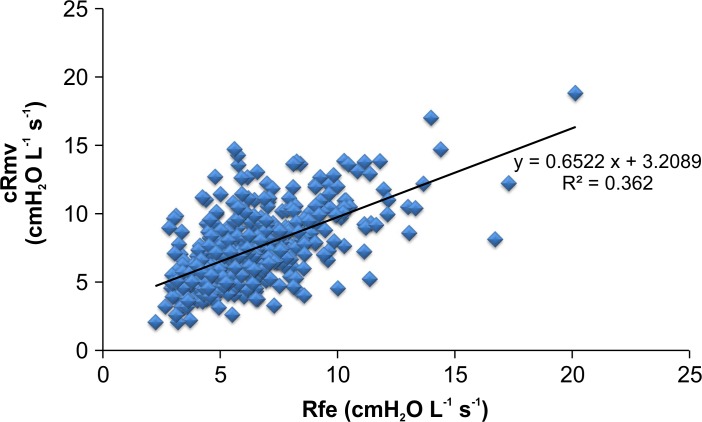 Fig 8