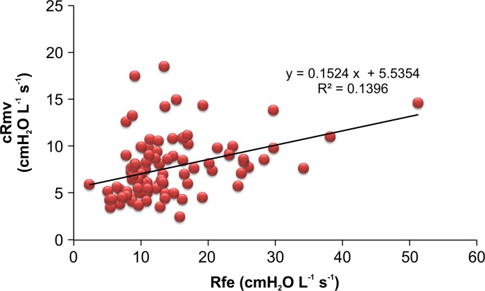 Fig 9