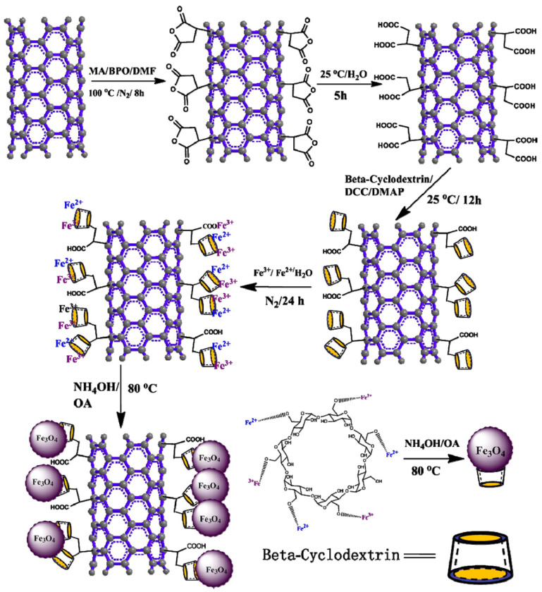 Figure 13