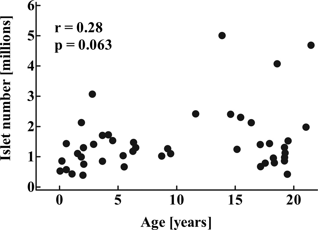 FIG. 7