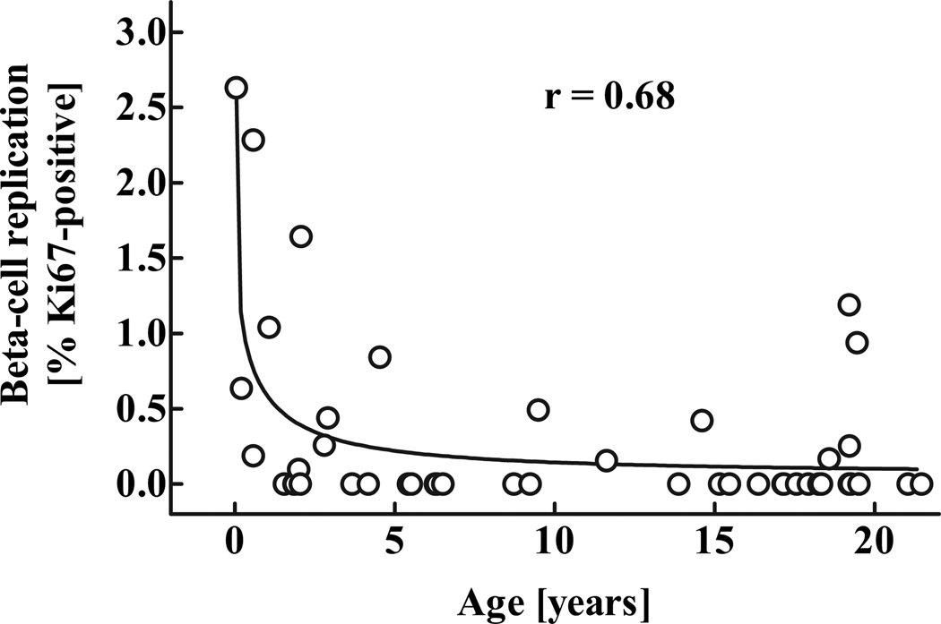 FIG. 10