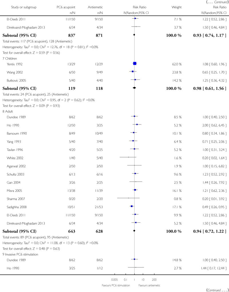 Analysis 2.2