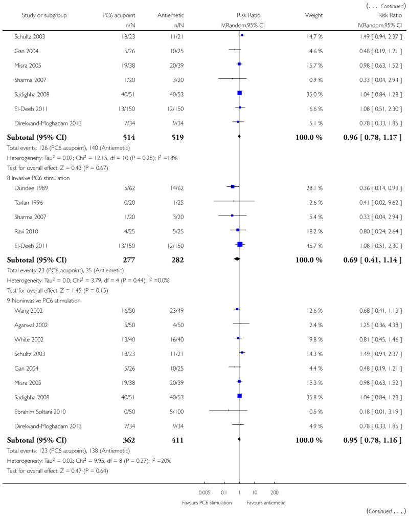 Analysis 2.1