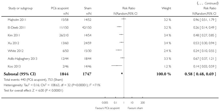 Analysis 1.2