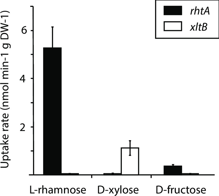 Fig 8