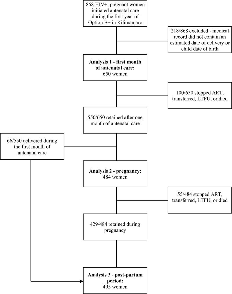 Figure 1: