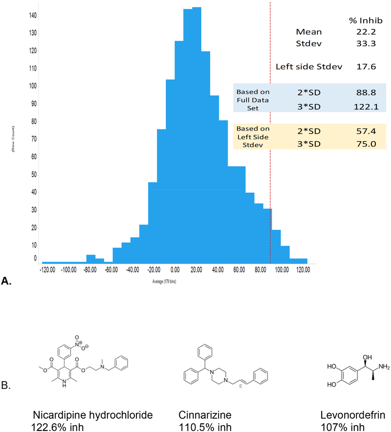 Figure 3.