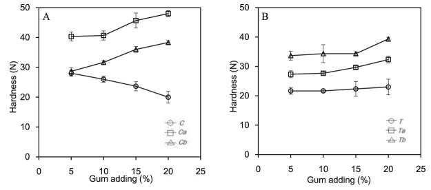 Fig. 6