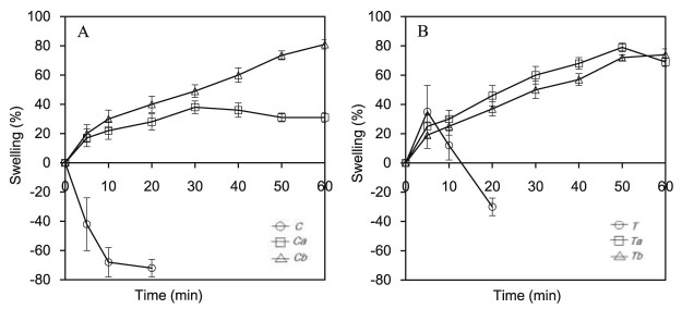 Fig. 5