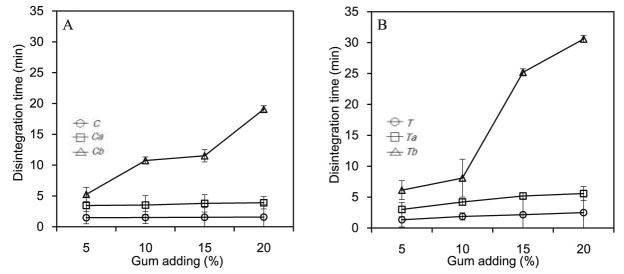 Fig. 7