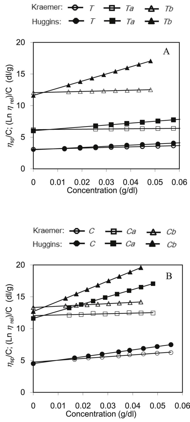 Fig. 3