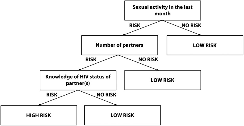 FIGURE 1—