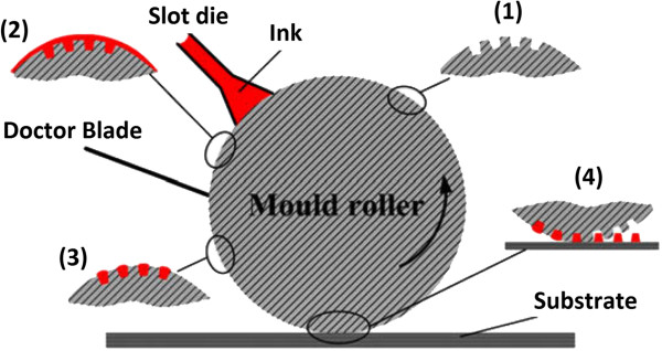 Figure 9
