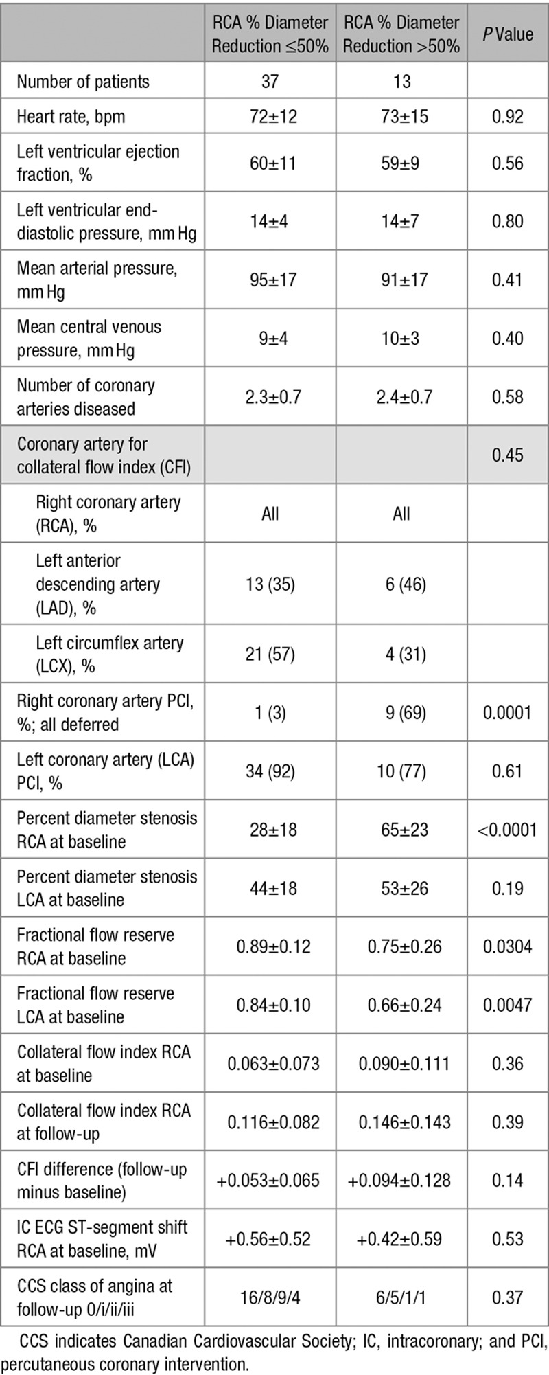 graphic file with name hcv-10-e004990-g004.jpg