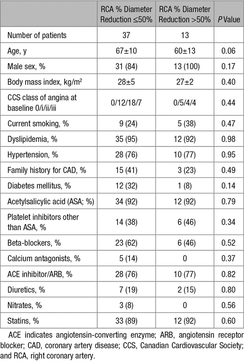 graphic file with name hcv-10-e004990-g003.jpg