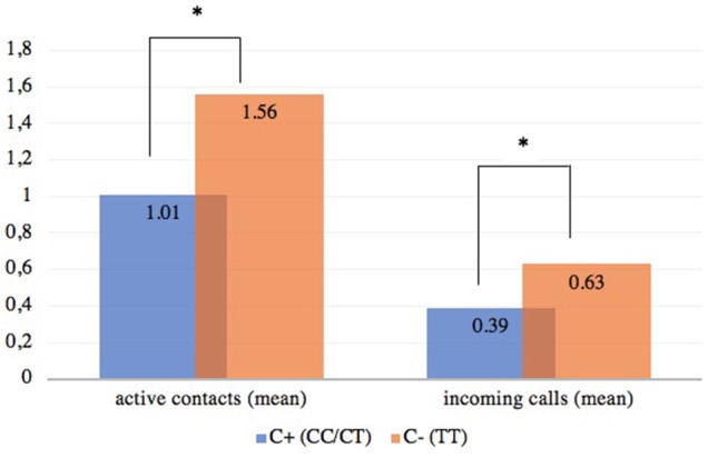 FIGURE 1