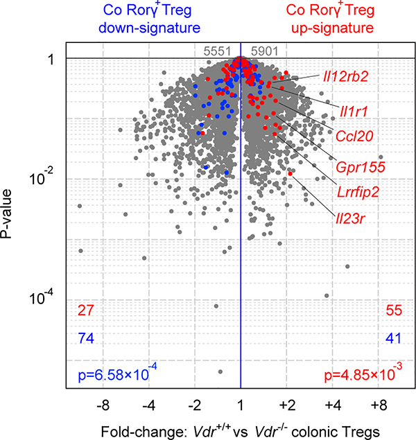 Extended Data Fig. 8