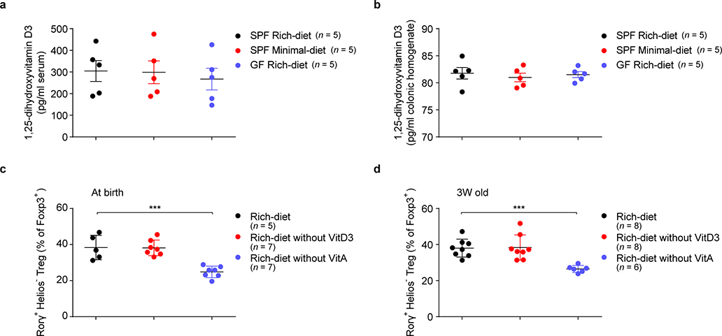 Extended Data Fig. 7