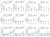 Extended Data Fig. 5