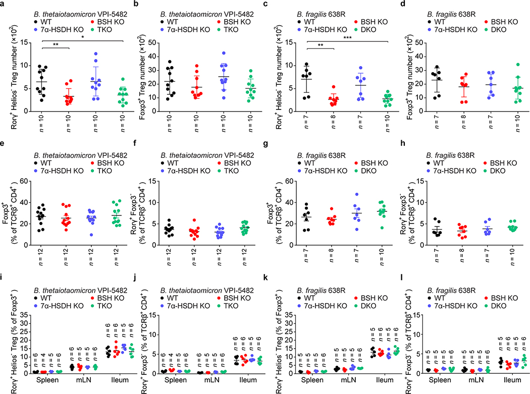 Extended Data Fig. 5