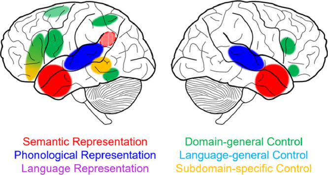 Image, graphical abstract