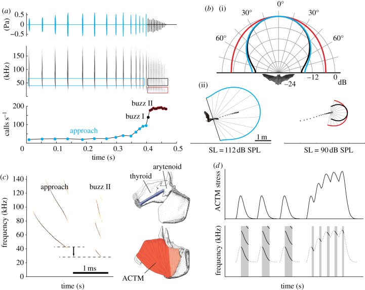 Figure 2.