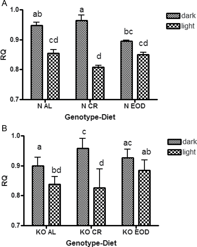 Figure 5.