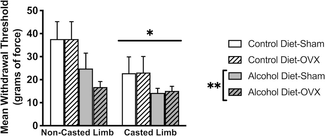 Figure 2: