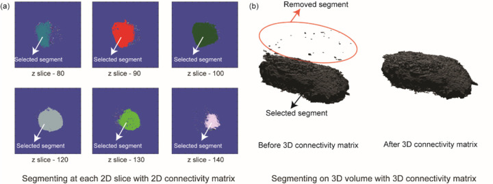 Figure 2: