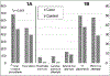 Figure 1A & 1B: