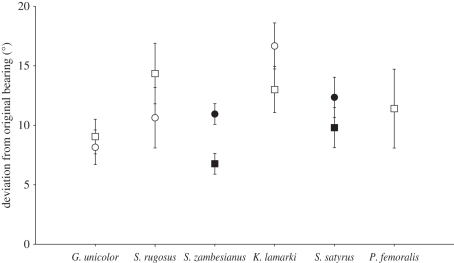 Figure 3.