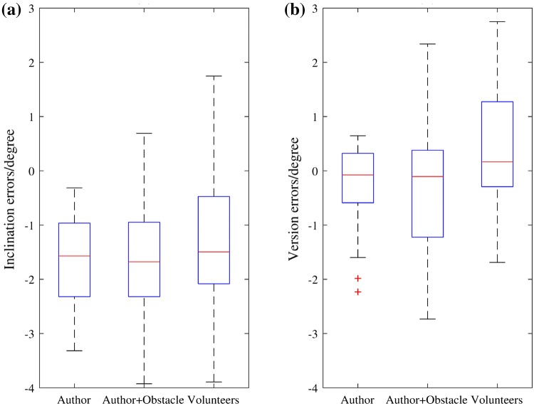 Figure 7