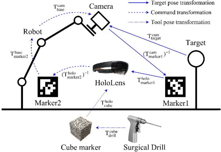 Figure 2