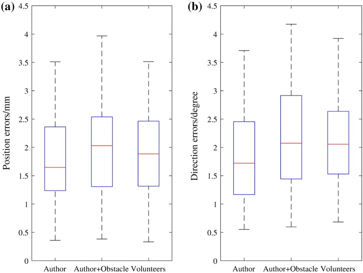 Figure 6