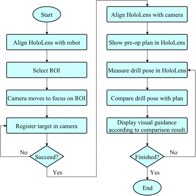 Figure 3