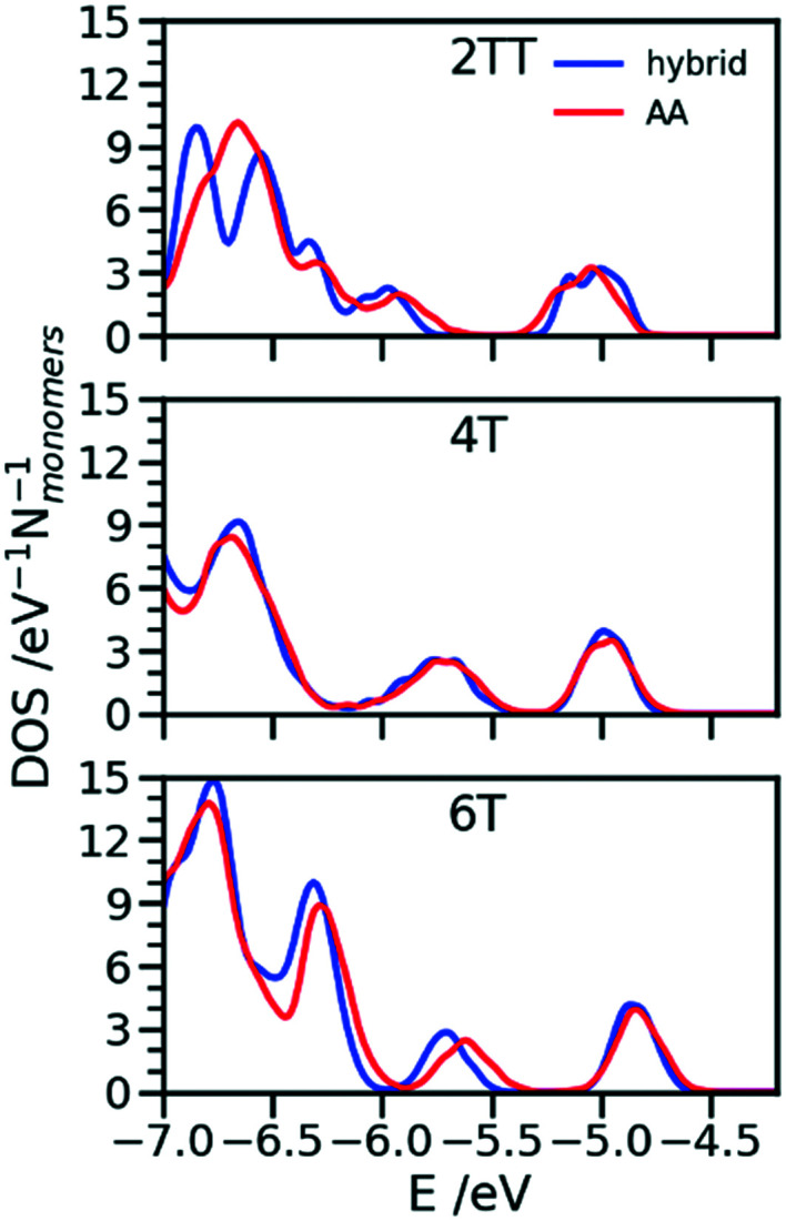 Fig. 11