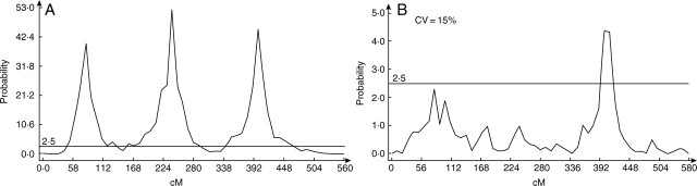 Fig. 5.