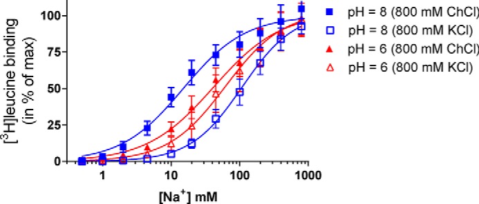 FIGURE 11.