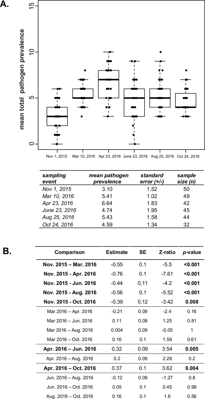 Fig 4