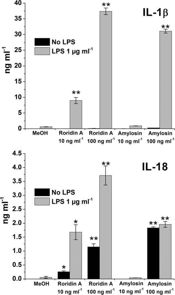 FIG 4