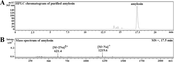 FIG 3