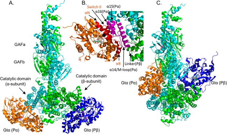 Figure 3.