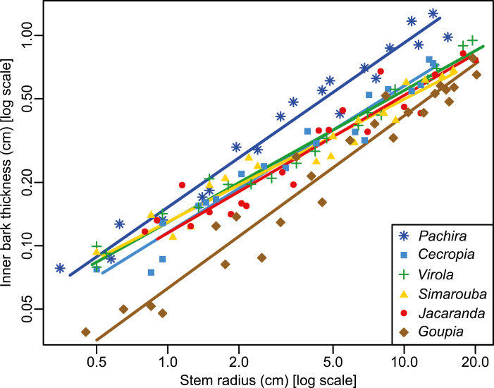 Fig. 2.