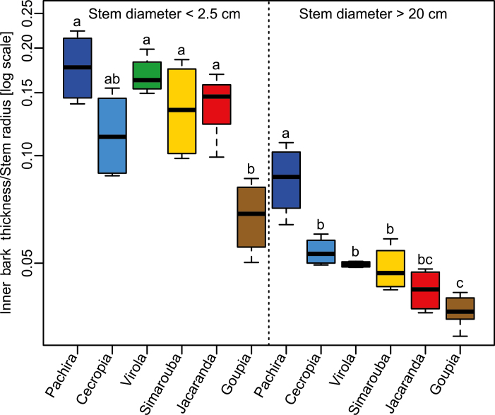 Fig. 3.