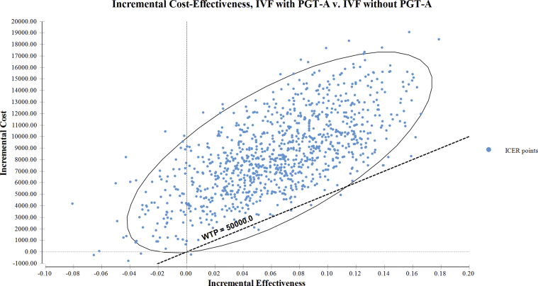 Supplemental Figure 1