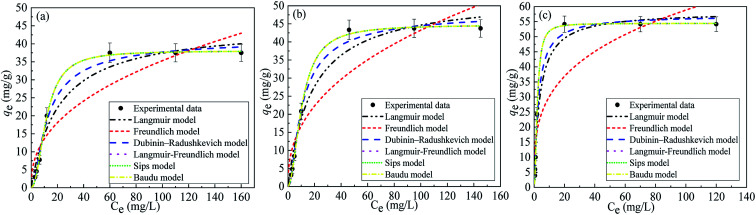 Fig. 12