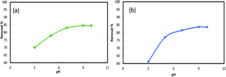 Fig. 10