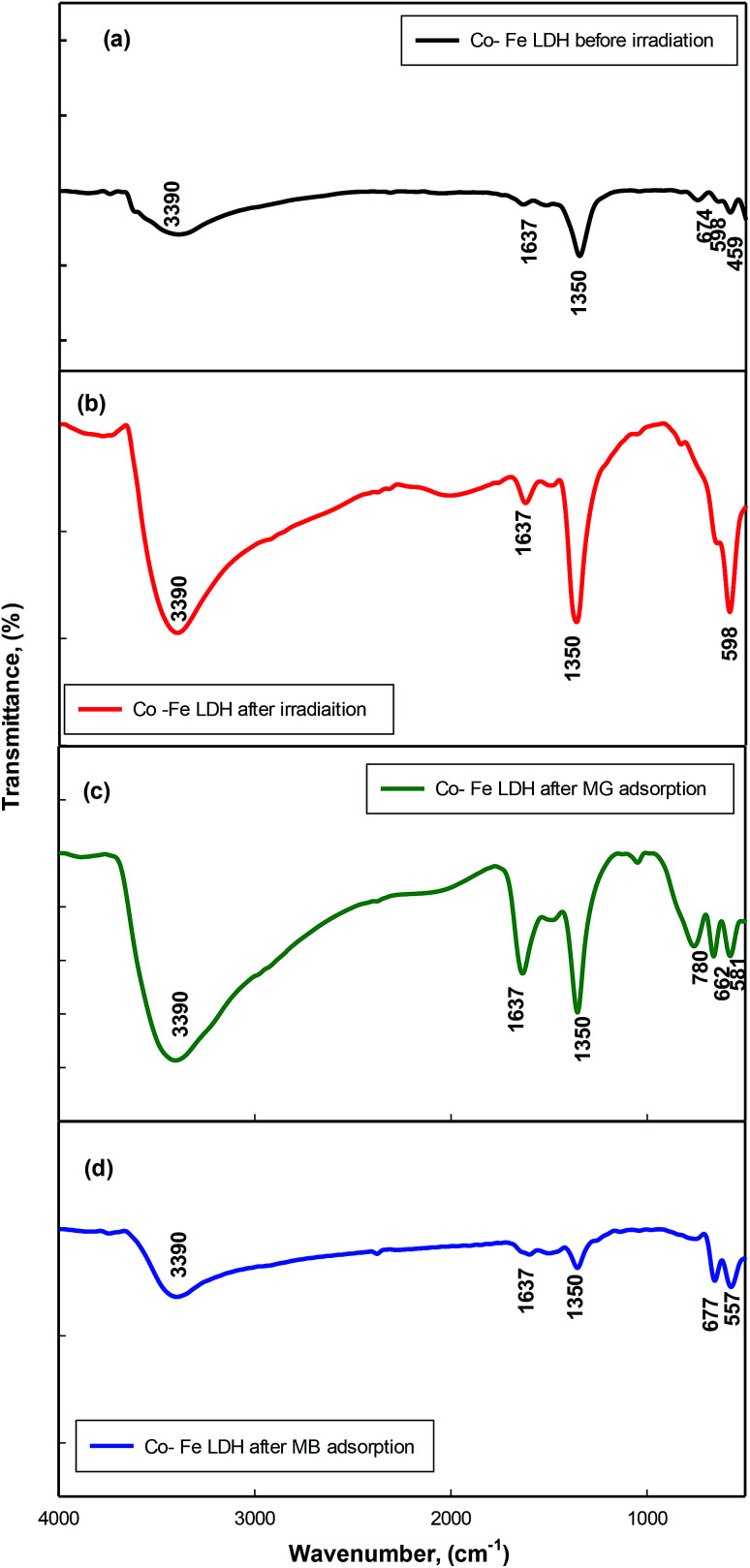 Fig. 4